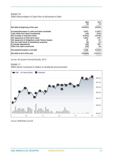 A Financial Review: Pharmaceuticals Industry .